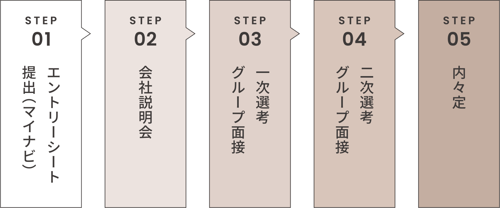 選考フロー図