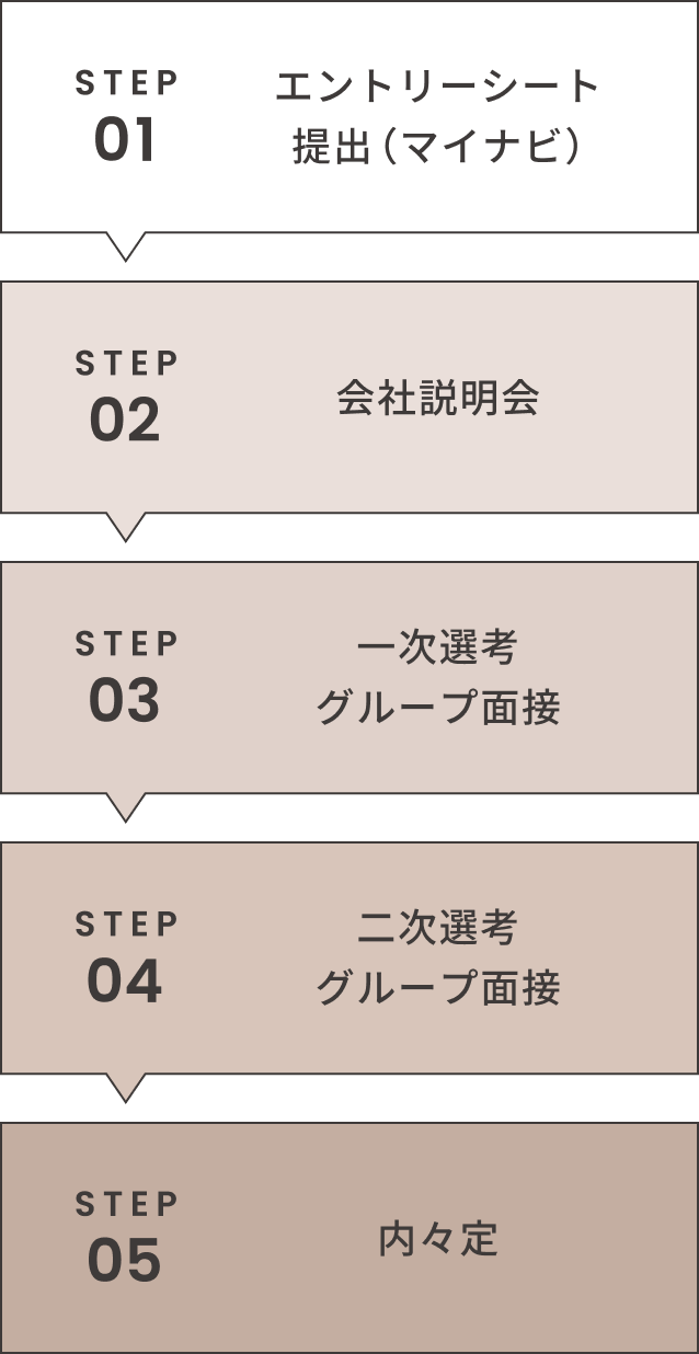 選考フロー図